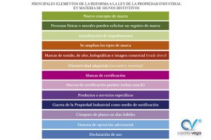 Lee más sobre el artículo ¡SI ESTÁS INTERESADO EN REGISTRAR UNA MARCA, DEBES SABER ESTO!