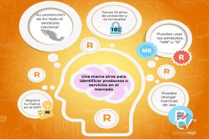 Lee más sobre el artículo LA CREATIVIDAD PROTEGIDA CON UNA MARCA