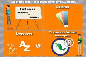 Lee más sobre el artículo DE LA VISTA NACE EL AMOR: LAS MARCAS TRADICIONALES