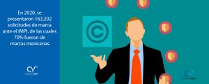 Lee más sobre el artículo EL IMPI DENTRO DE LAS 15 PRINCIPALES OFICINAS A NIVEL MUNDIALDE PROPIEDAD INTELECTUAL